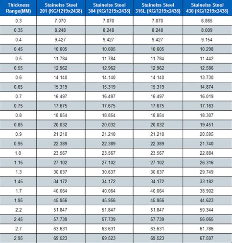 metal sheet weight calculator|steel weight calculator in kg.